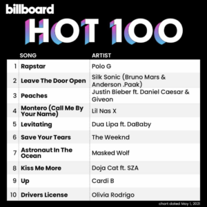 Billboard Hot 100 2021/05/01