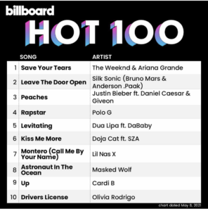 Billboard Hot 100 2021/05/08