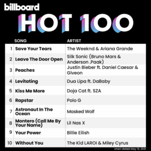 Billboard Hot 100 2021/05/15