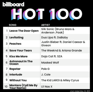 Billboard Hot 100 2021/05/22