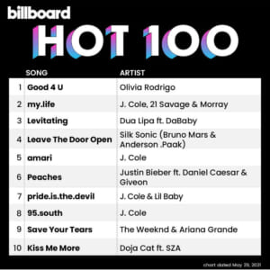 Billboard Hot 100 2021/5/29