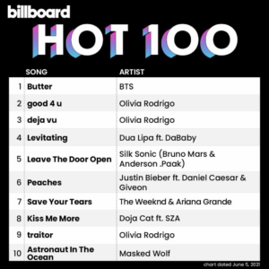 Billboard Hot 100 2021/06/05