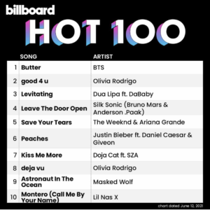 Billboard Hot 100 2021/06/12