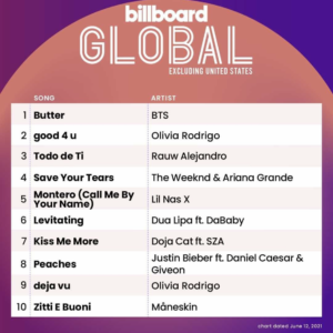 Billboard Global ex. US 2021/06/12