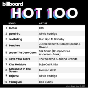 Billboard Hot 100 2021/06/19