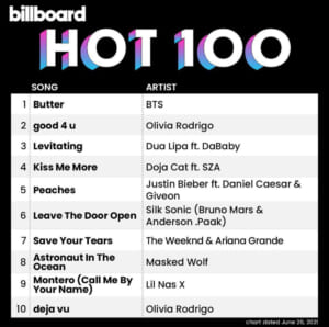 Billboard Hot 100 2021/06/26付け