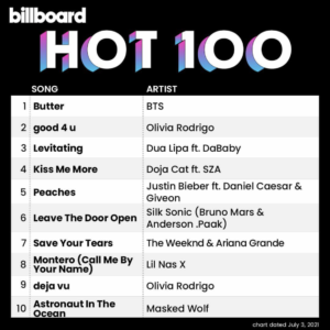 Billboard Hot 100 2021/07/03付け