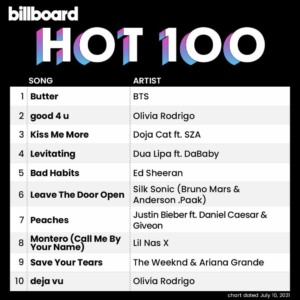 Billboard Hot 100 2021/07/10