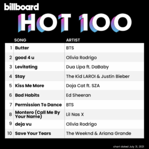 Billboard Hot 100 2021/07/31付け