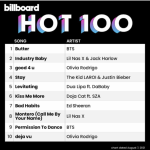 Billboard Hot 100 2021/08/07付