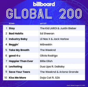 Billboard Global 200 2021/08/21付