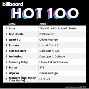 Billboard Hot 100 2021/08/28付