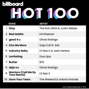 Billboard Hot 100 2021/09/04付