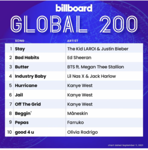 Billboard Global 200 2021/09/11付