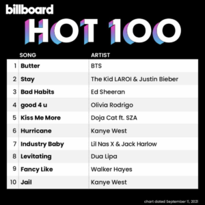 Billboard Hot 100 2021/09/11付