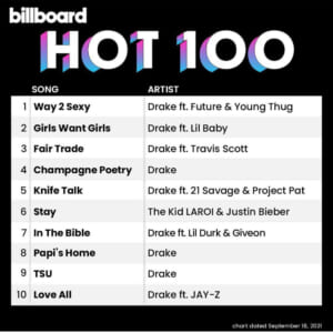 Billboard Hot 100 2021/09/28付