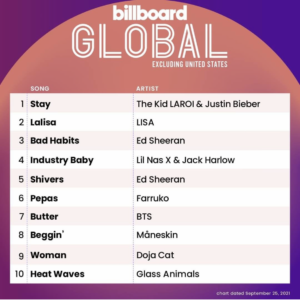 Billboard Global 200アメリカ除外 2021/09/25付