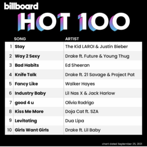Billboard Hot 100 2021/09/25付