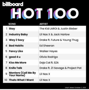 Billboard Hot 100 2021/10/02付