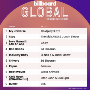Billboard Global 200 ex. U.S. 2021/10/09付