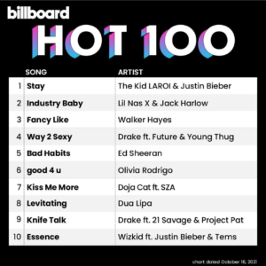 Billboard Hot 100 2021/10/16付