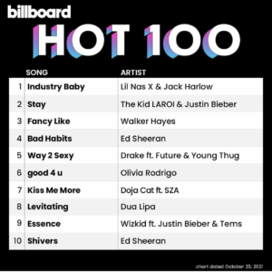 Billboard Hot 100 2021/10/23付