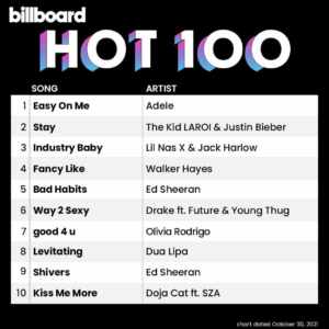 Billboard Hot 100 2021/10/30付
