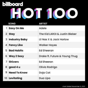 Billboard Hot 100 2021/11/06付