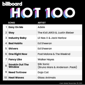 Billboard Hot 100 2021/11/20付