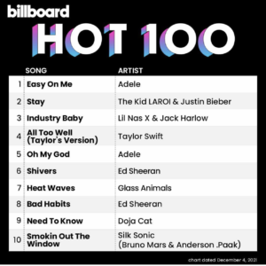 Billboard Hot 100 2021年12月04日付