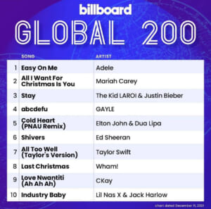 Billboard Global 200 2021/12/11付