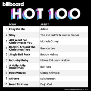 Billboard Hot 100 2021/12/11付