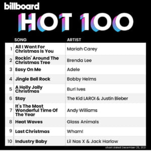 Billboard Hot 100 2021/12/25付