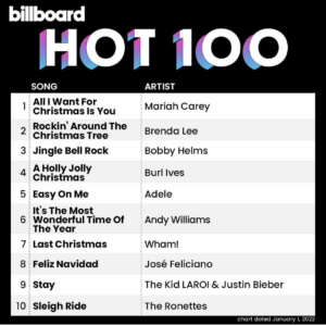 Billboard Hot 100 2022/01/01付