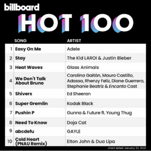 Billboard Hot 100 2022/01/22付