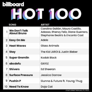Billboard Hot 100 2022/02/09付
