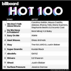 Billboard Hot 100 2022/02/19付