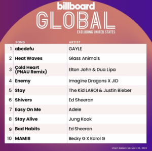 Billboard Global 200 ex. U.S. 2022/02/26付