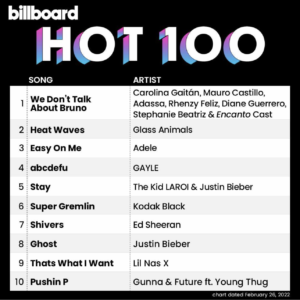 Billboard Hot 100 2022/02/26付