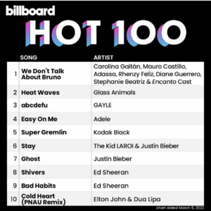 Billboard Hot 100 2022/03/05付
