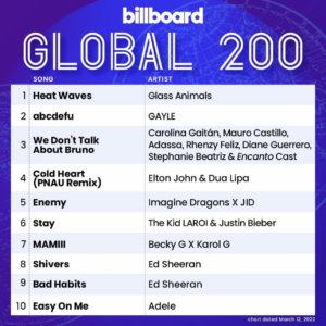 Billboard Global 200 2022/03/12付