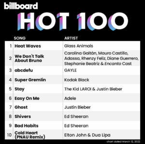 Billboard Hot 100 2022/03/12付