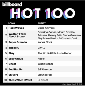 Billboard Hot 100 2022/03/19付