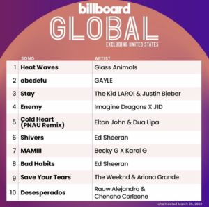Billboard Global 200 ex. U.S. 2022/03/26付