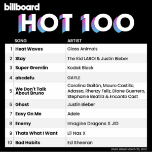 Billboard Hot 100 2022/03/26付