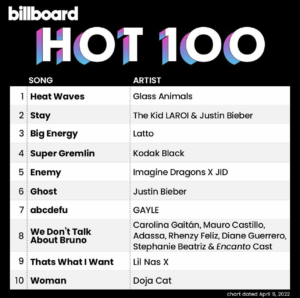 Billboard Hot 100 2022/04/09付