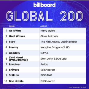 Billboard Global 200 2022/04/16付