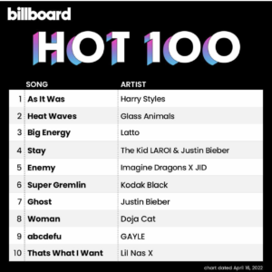 Billboard Hot 100 2022/04/16付