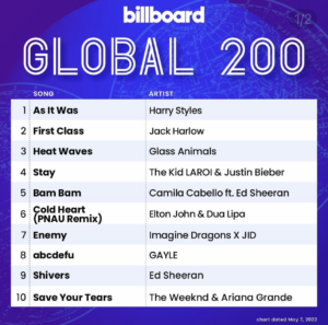 Billboard Global 200 2022/05/07付