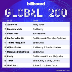 Billboard Global 200 2022/05/19付